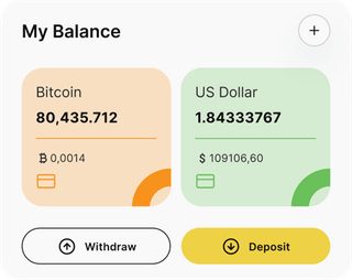 Dashboard-Übersicht der MzansiAI program-Automated-Trading-Lösung